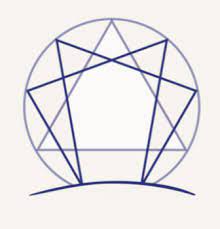 Enneagramme Cursus Présentiel Erm